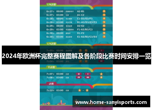 2024年欧洲杯完整赛程图解及各阶段比赛时间安排一览