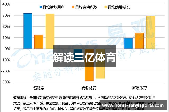 解读三亿体育